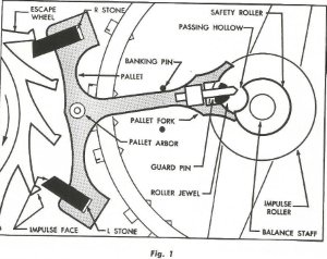 Watch escapements outlet